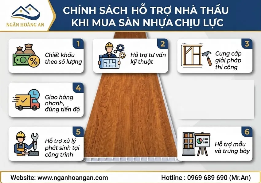 Chính Sách Hỗ Trợ Nhà Thầu Khi Mua Sàn Nhựa Chịu Lực
