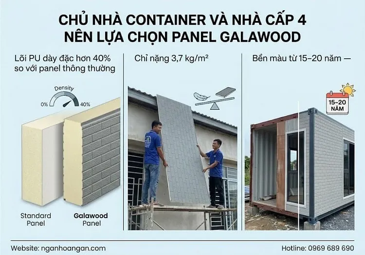 Chủ Nhà Container và Nhà Cấp 4 Tại Phú Nhuận Lựa Chọn Panel Galawood?