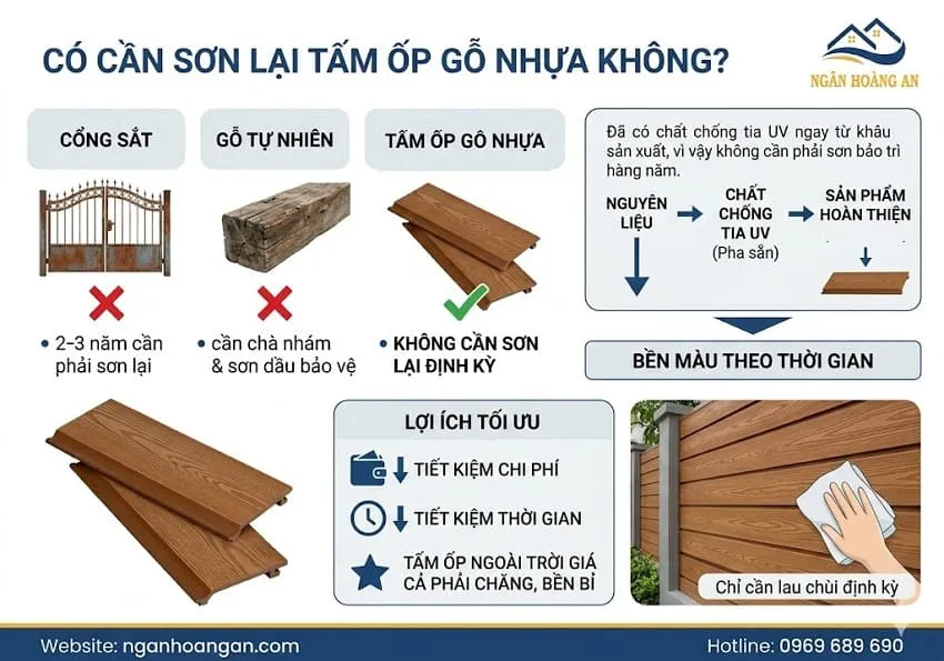 Có Cần Sơn Lại Tấm Ốp Gỗ Nhựa Không?