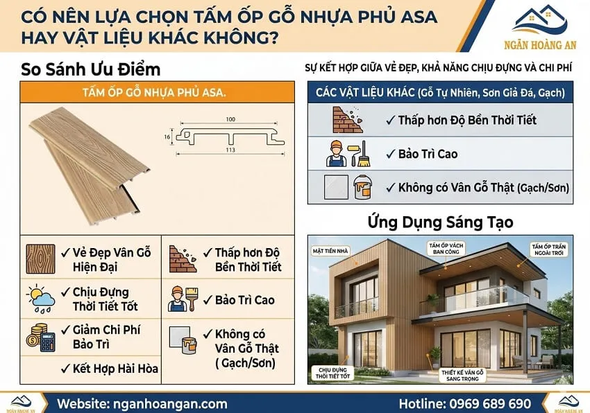 Có Nên Lựa Chọn Tấm Ốp Gỗ Nhựa Phủ ASA Hay Vật Liệu Khác Không?
