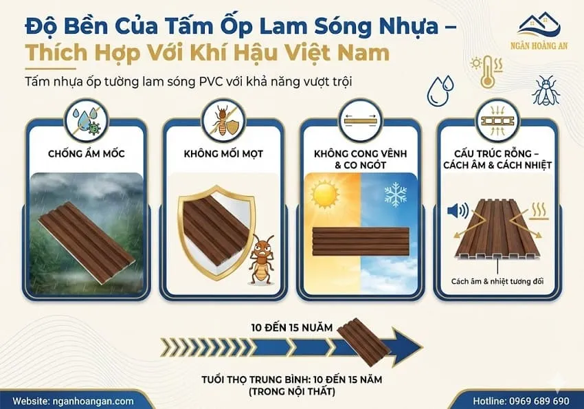 Độ Bền Của Tấm Ốp Lam Sóng Nhựa – Thích Hợp Với Khí Hậu Việt Nam