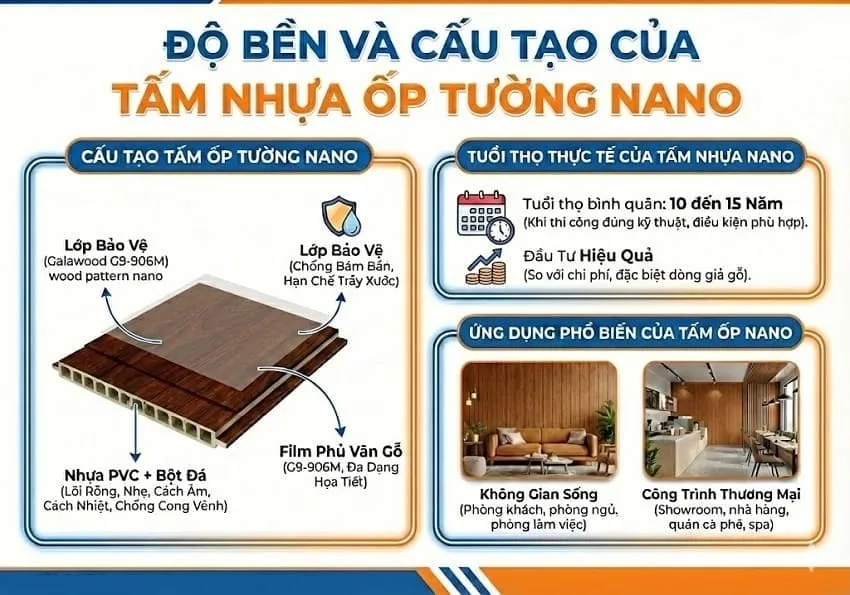 Độ Bền Và Cấu Tạo Của Tấm Nhựa Ốp Tường Nano