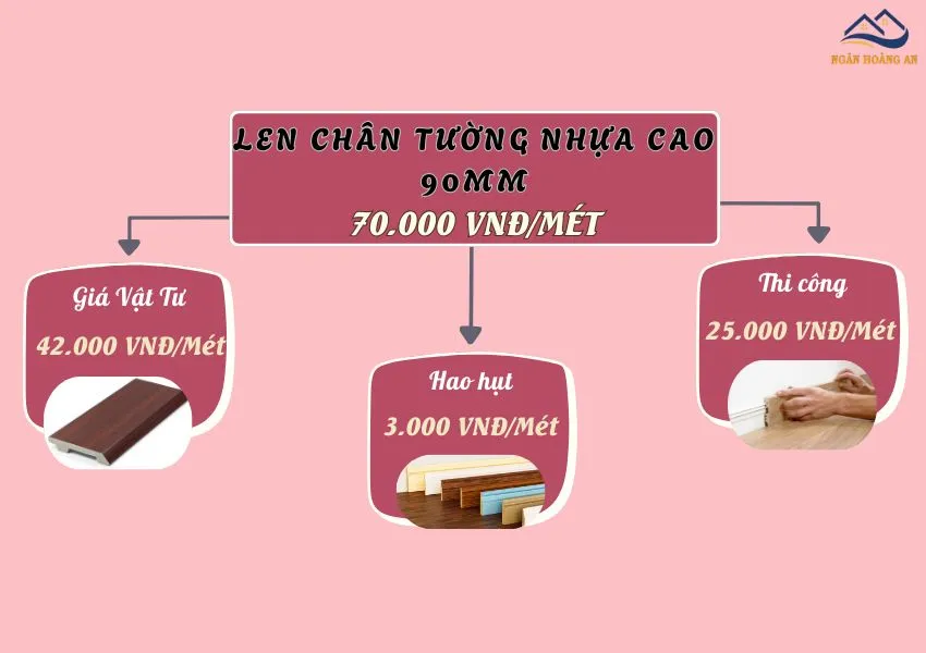 Giá Thi Công Phào Len Chân Tường Cao 90mm Giá Thi Công Phào Len Chân Tường Cao 90mm