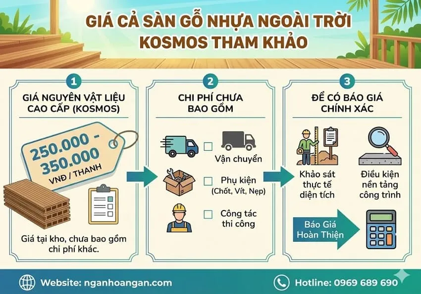 Giá Cả Sàn Gỗ Nhựa Ngoài Trời Tham Khảo