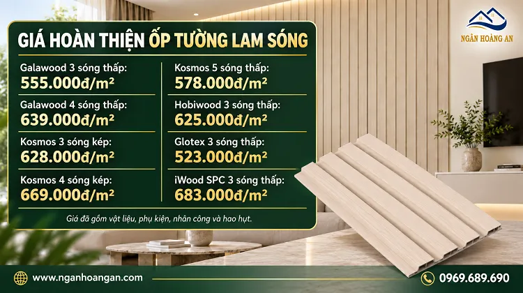 Giá Hoàn Thiện Ốp Tường Lam Sóng Tham Khảo