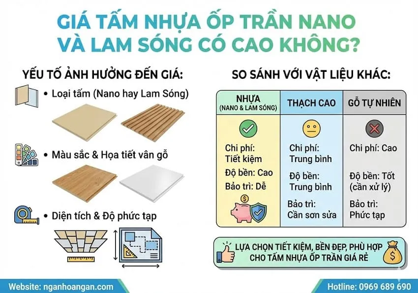 Giá Tấm Nhựa Ốp Trần Nano Và Lam Sóng Có Cao Không?