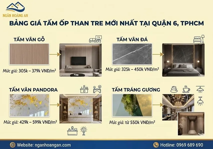 Giá Tấm Ốp Than Tre Mới Nhất Tại Quận 6 TPHCM Giá Tấm Ốp Than Tre Mới Nhất Tại Quận 6 TPHCM