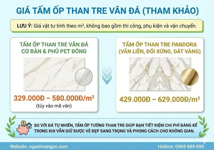 Giá Tấm Ốp Than Tre Vân Đá