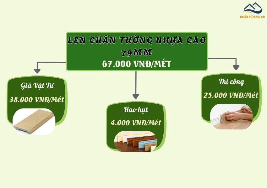 Bảng Giá Thi Công Len Chân Tường Nhựa Cao 79mm