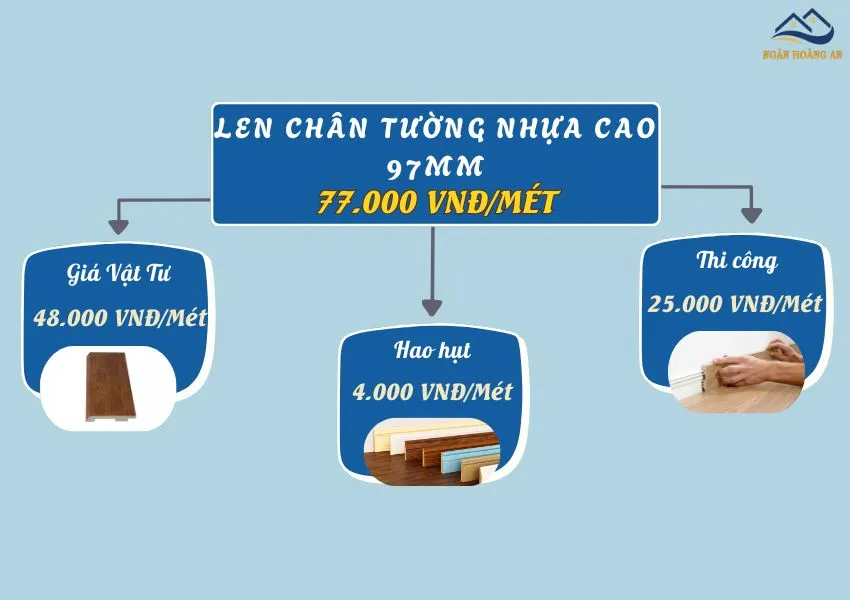 Bảng Giá Thi Công Len Chân Tường Nhựa Cao 97mm