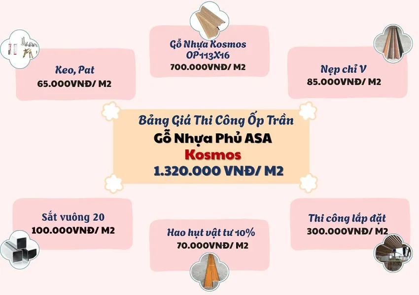 Giá Thi Công Ốp Trần Gỗ Nhựa Phủ ASA Komsos OP113X16