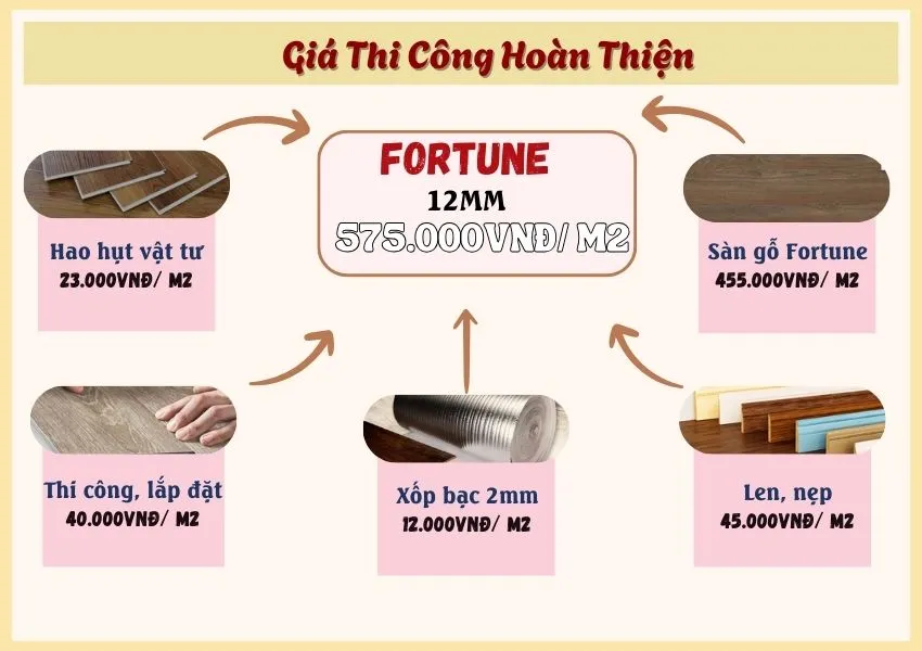 Giá Thi Công Sàn Gỗ Công Nghiệp Fortune 12mm