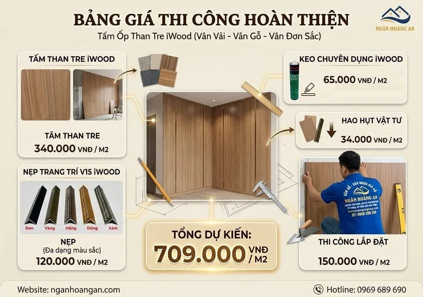 Giá Thi Công Trọn Gói Ốp Tường Than Tre Iwood 8mm Vân Gỗ, Vân Vải, Đơn Sắc