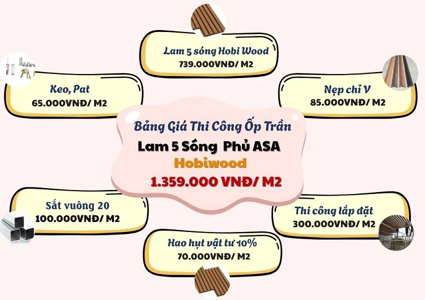 Giá Trọn gói Ốp Trần Lam 5 Sóng Phủ ASA Hobiwood