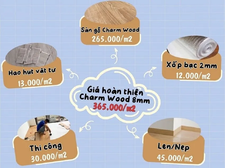 Giá Trọn Gói Sàn Gỗ Công Nghiệp Charmwood 8mm