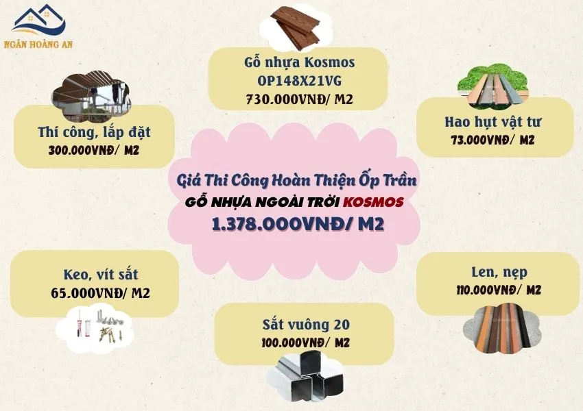 Giá Trọn Gói Thi Công Ốp Trần Gỗ Nhựa Ngoài Trời Komsos
