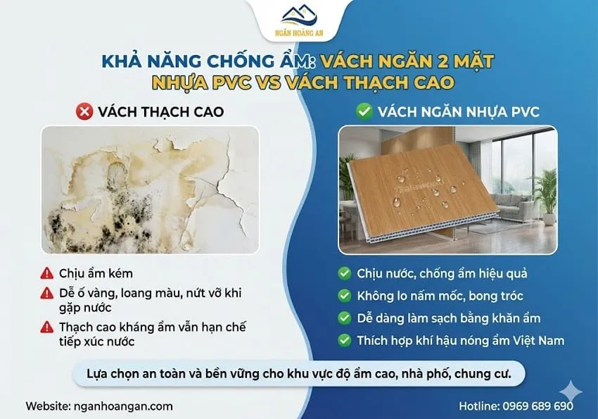 So Sánh Về Độ Bền Và Tuổi Thọ Vách Ngăn 2 Mặt Và Vách Thạch Cao