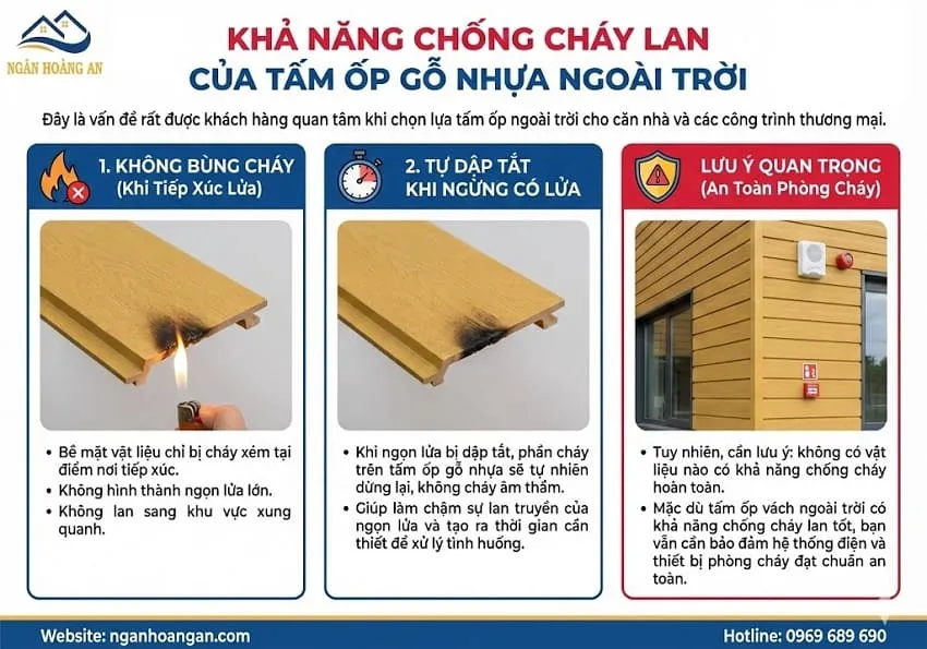 Khả Năng Chống Cháy Lan Của Tấm Ốp Gỗ Nhựa Ngoài Trời