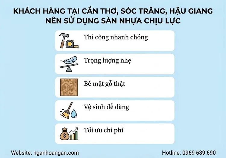 Khách Hàng Tại Cần Thơ, Sóc Trăng, Hậu Giang Nên Sử Dụng Sàn Nhựa Chịu Lực