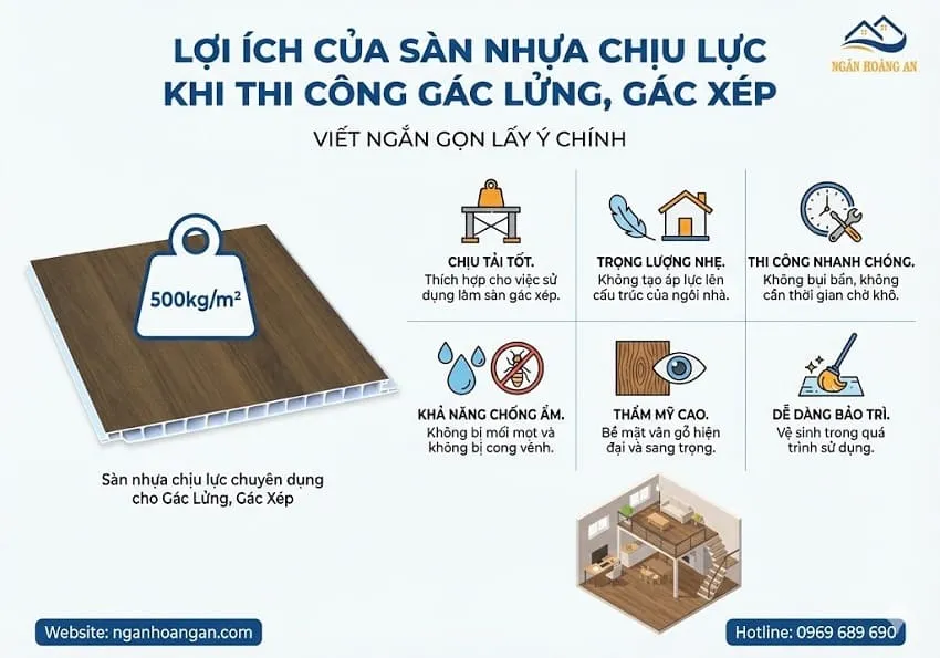 Lợi Ích Của Sàn Nhựa Chịu Lực Khi Thi Công Gác Lửng, Gác Xép