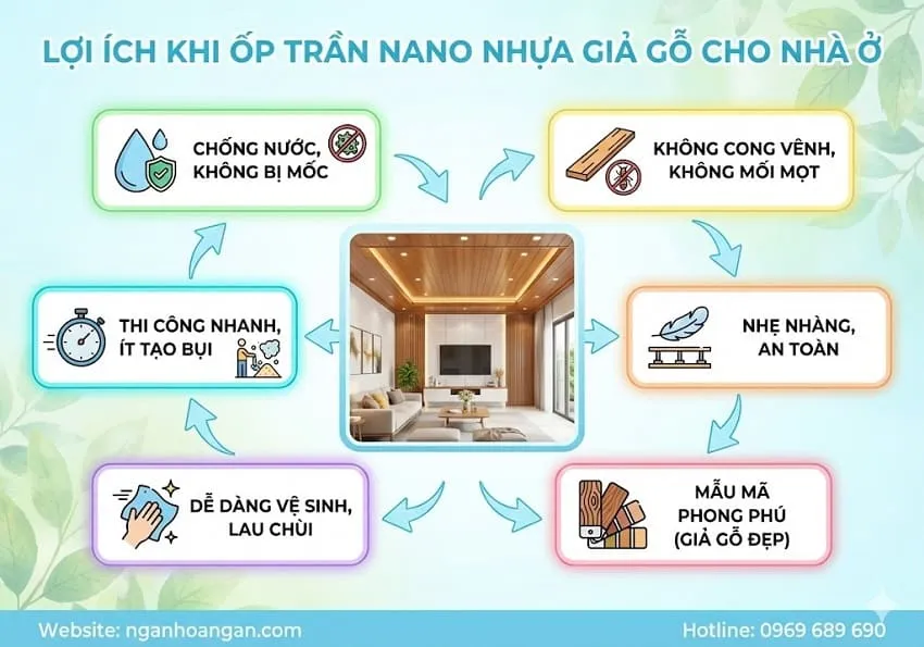Lợi Ích Khi Ốp Trần Nano Nhựa Giả Gỗ Cho Nhà Ở Lợi Ích Khi Ốp Trần Nano Nhựa Giả Gỗ Cho Nhà Ở