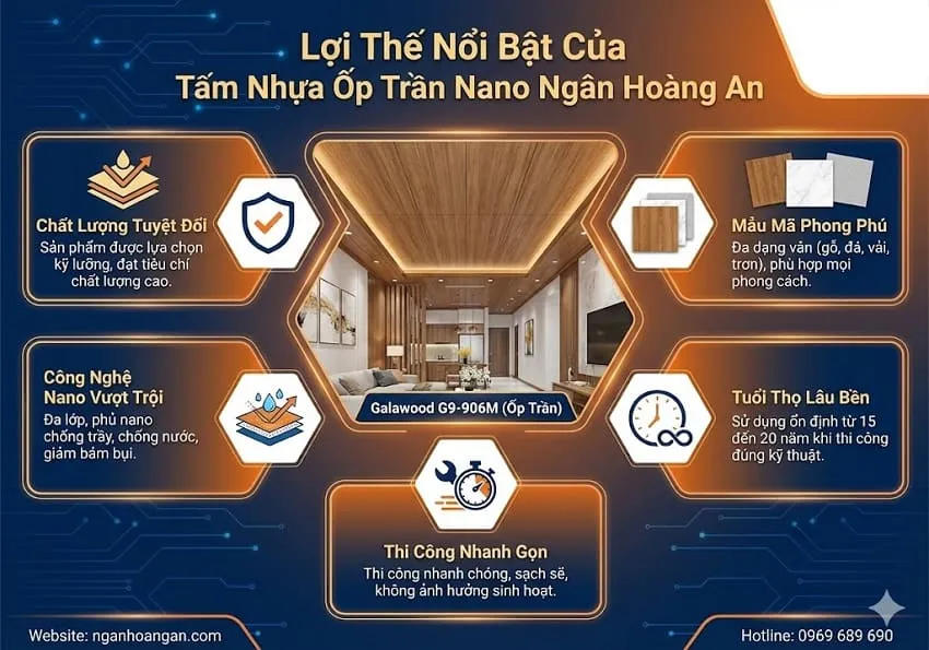 Lợi Thế Nổi Bật Của Tấm Nhựa Ốp Trần Nano