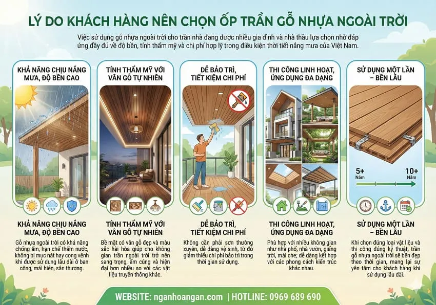 Lý Do Nên Chọn Ốp Trần Gỗ Nhựa Ngoài Trời