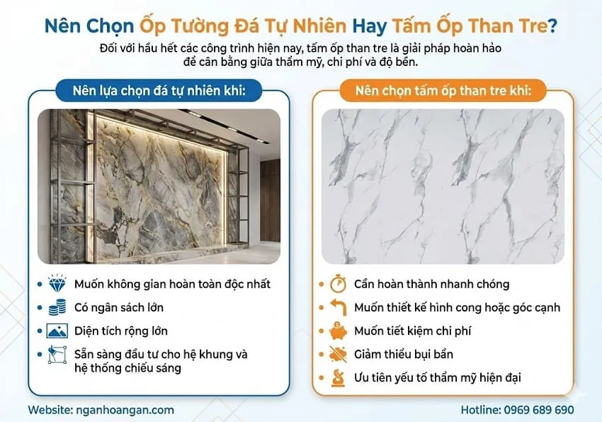 Nên Chọn Ốp Tường Bằng Đá Tự Nhiên Hay Tấm Ốp Than Tre? Nên Chọn Ốp Tường Bằng Đá Tự Nhiên Hay Tấm Ốp Than Tre?