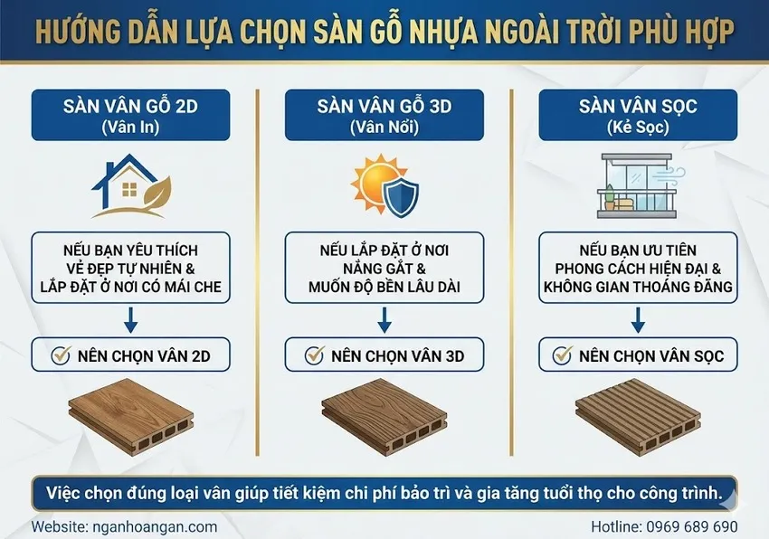 Nên Lựa Chọn Loại Sàn Gỗ Nhựa Ngoài Trời Nào
