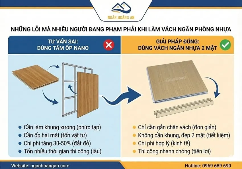 Những Lỗi Mà Nhiều Người Đang Phạm Phải Khi Làm Vách Ngăn Phòng Nhựa