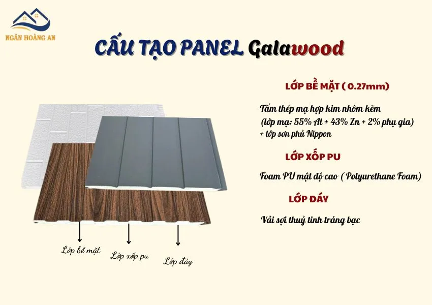 Những Lớp Cấu Tạo Của Tấm Panel Galawood