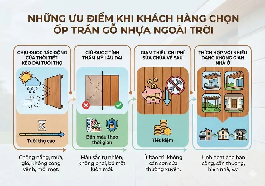 Những Ưu Điểm Khi Ốp Trần Gỗ Nhựa Trời 