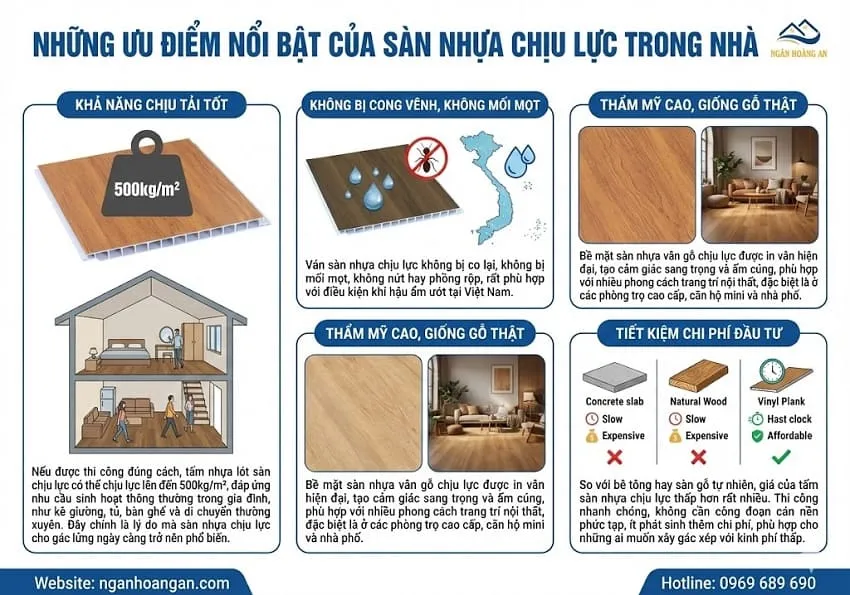 Những Ưu Điểm Nổi Bật Của Sàn Nhựa Chịu Lực Trong Nhà