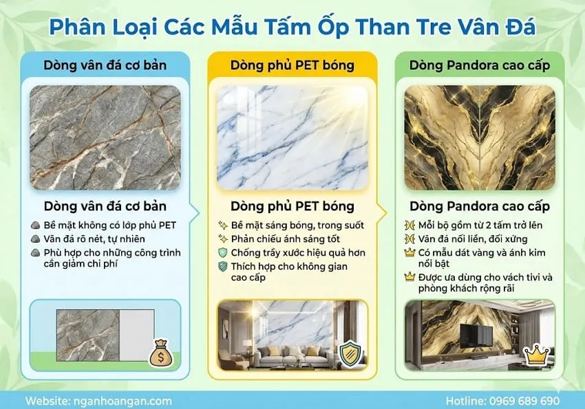 Phân Loại Các Mẫu Tấm Ốp Than Tre Vân Đá