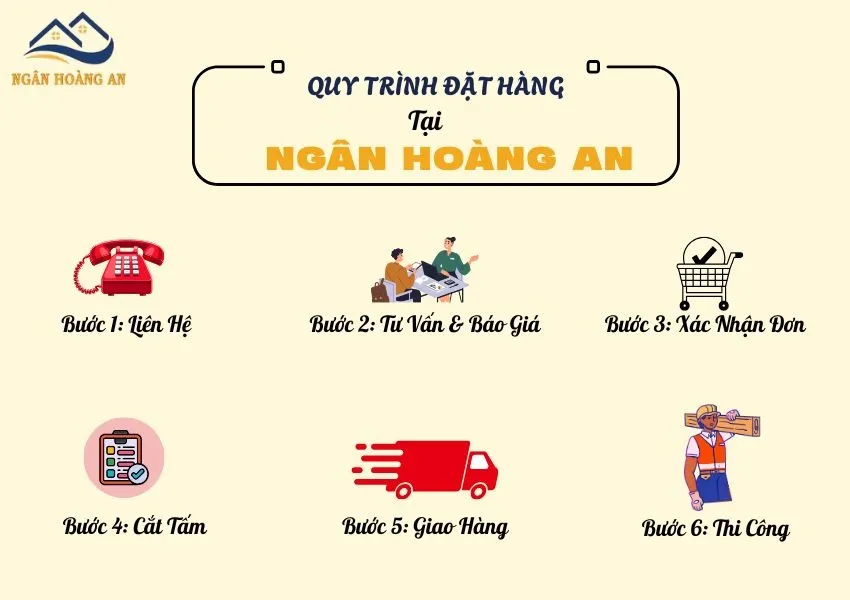 Quá Trình Đặt Hàng Tấm Ốp Than Tre Iwood Vân Kim Loại Cắt Theo Kích Thước
