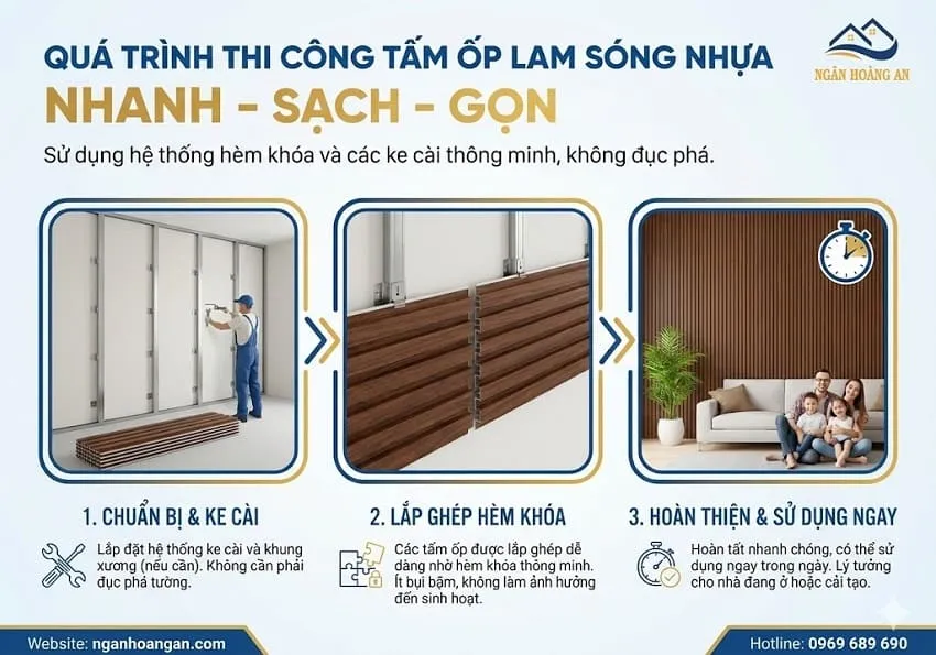 Quá Trình Thi Công Tấm Ốp Lam Sóng Nhựa Nhanh – Sạch – Gọn