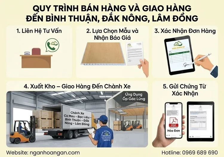 Quy Trình Bán Hàng Và Giao Hàng Đến Bình Thuận, Đắk Nông, Lâm Đồng