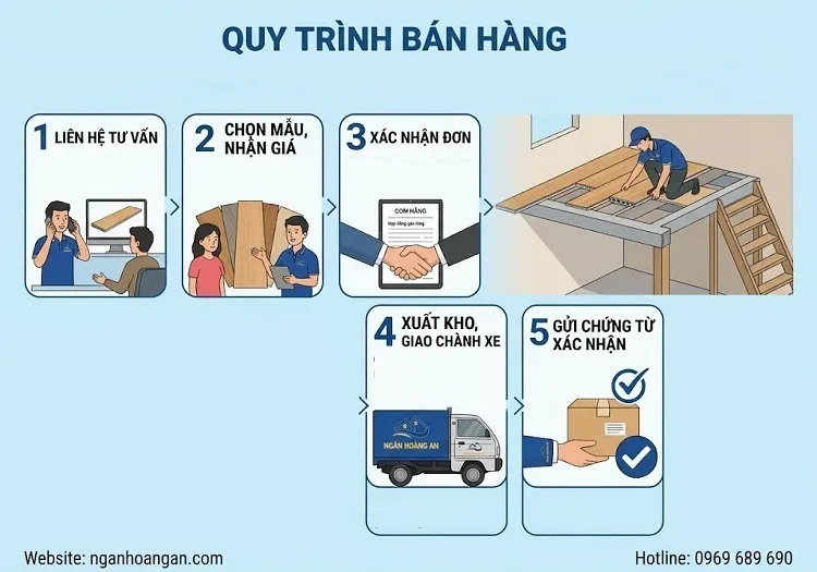 Quy Trình Bán Hàng Và Giao Hàng Đến Chành Về An Giang Và Kiên Giang Quy Trình Bán Hàng Và Giao Hàng Đến Chành Về An Giang Và Kiên Giang
