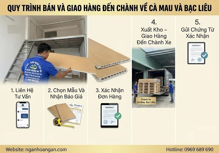 Quy Trình Bán Và Giao Hàng Đến Chành Về Cà Mau Và Bạc Liêu