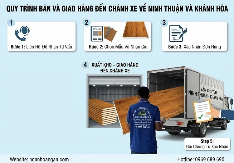 Quy Trình Bán Và Giao Hàng Đến Chành Xe Về Ninh Thuận Và Khánh Hòa Quy Trình Bán Và Giao Hàng Đến Chành Xe Về Ninh Thuận Và Khánh Hòa