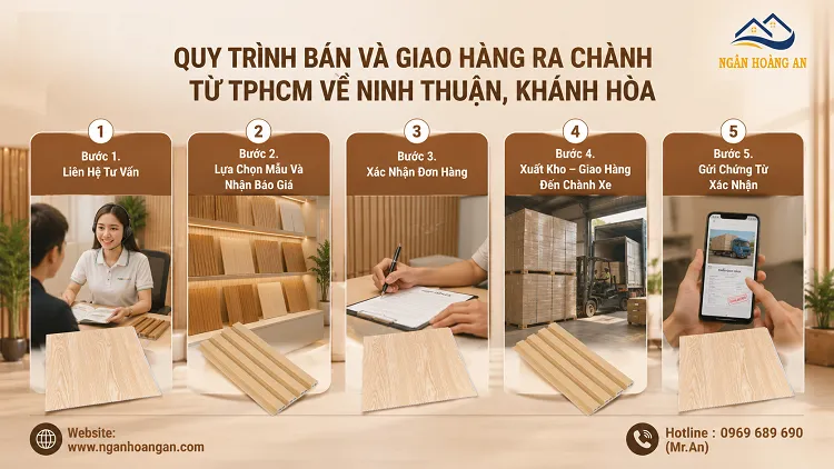 Quy Trình Bán Và Giao Hàng Ra Chành Từ TPHCM Về Ninh Thuận, Khánh Hòa