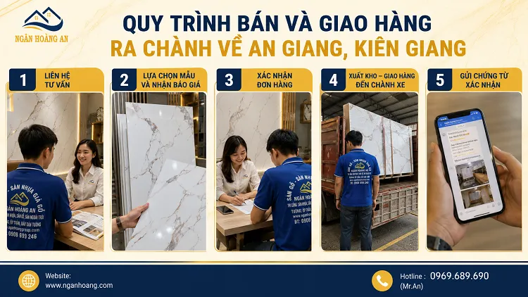 Quy Trình Bán Và Giao Hàng Ra Chành Về An Giang, Kiên Giang
