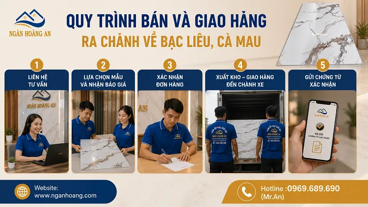 Quy Trình Bán Và Giao Hàng Ra Chành Về Bạc Liêu, Cà Mau Quy Trình Bán Và Giao Hàng Ra Chành Về Bạc Liêu, Cà Mau