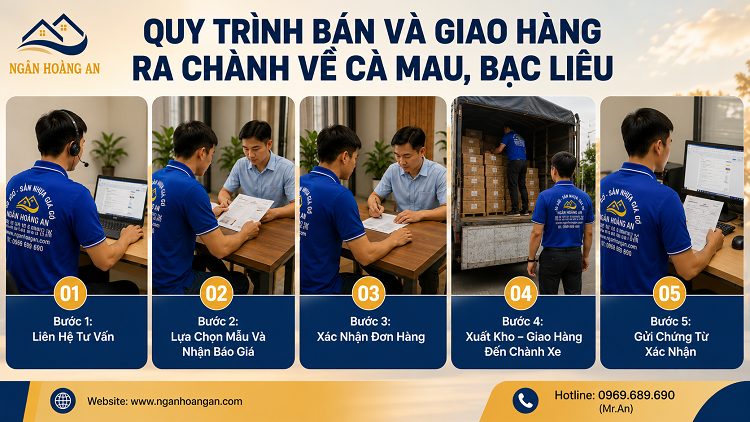 Quy Trình Bán Và Giao Hàng Ra Chành Về Cà Mau, Bạc Liêu