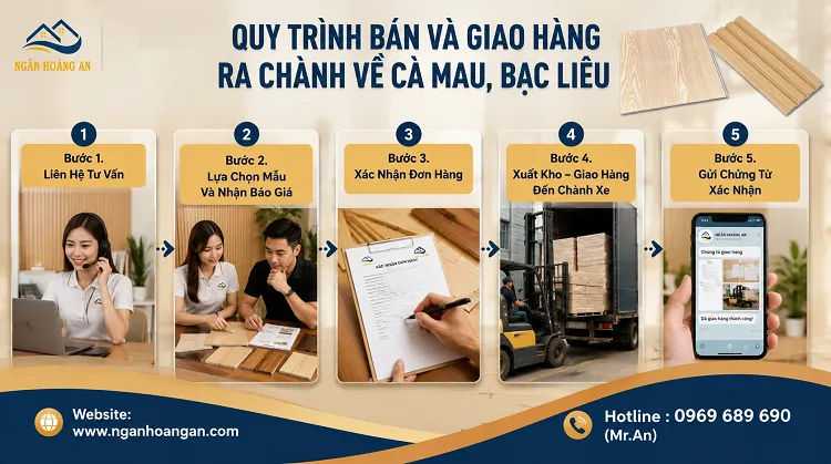 Kho Tấm Ốp Lam Sóng Và Nano Nhựa Giá Tốt Từ TPHCM Đi Cà Mau, Bạc Liêu
