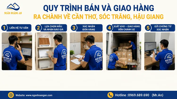 Quy Trình Bán Và Giao Hàng Ra Chành Về Cần Thơ, Sóc Trăng, Hậu Giang