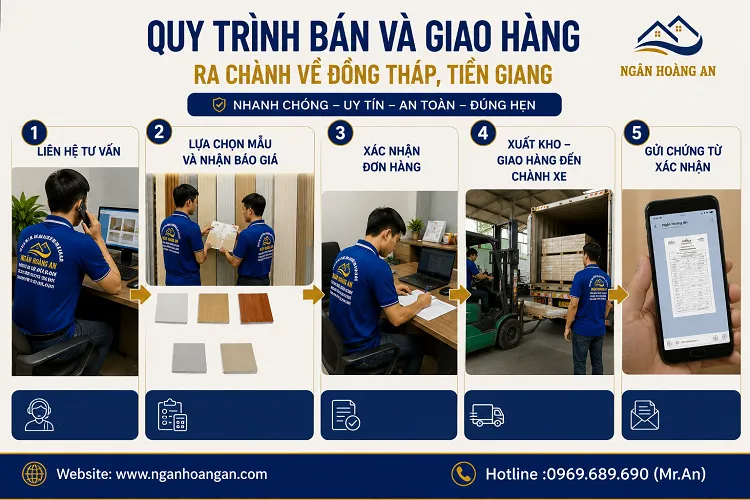 Quy Trình Bán Và Giao Hàng Ra Chành Về Đồng Tháp, Tiền Giang