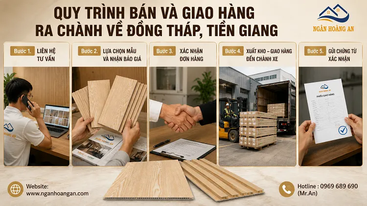 Quy Trình Bán Và Giao Hàng Ra Chành Về Đồng Tháp, Tiền Giang