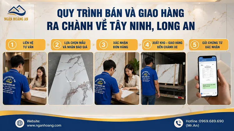 Quy Trình Bán Và Giao Hàng Ra Chành Về Tây Ninh, Long An