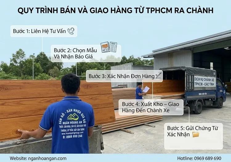 Ưu Điểm Khi Mua Tấm Panel Từ Kho TP. HCM Giao Về An Giang, Kiên Giang